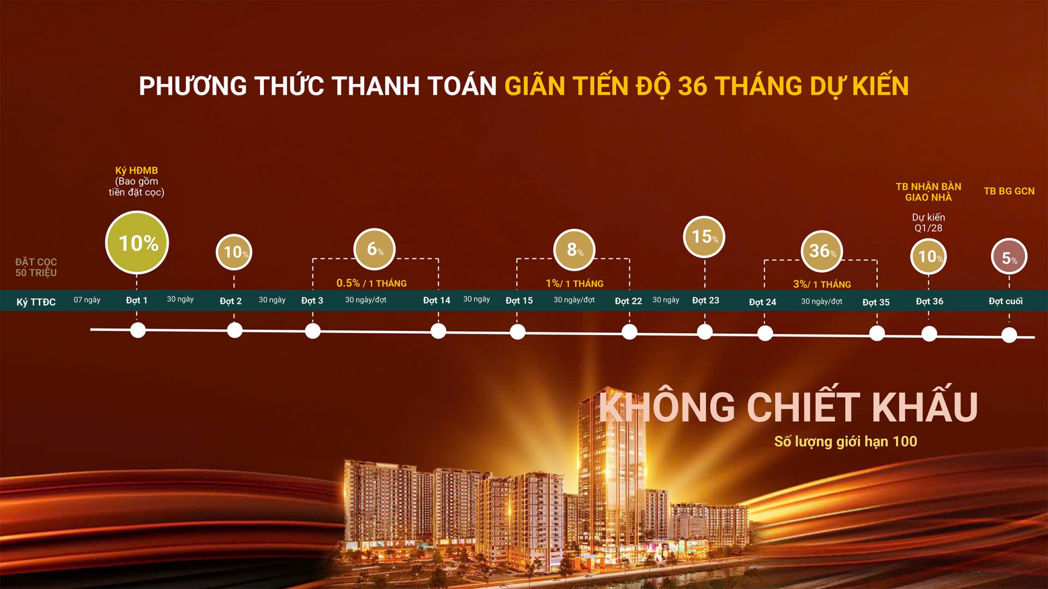 Chinh Sach The Win City Nhip 2 5 2048x1152