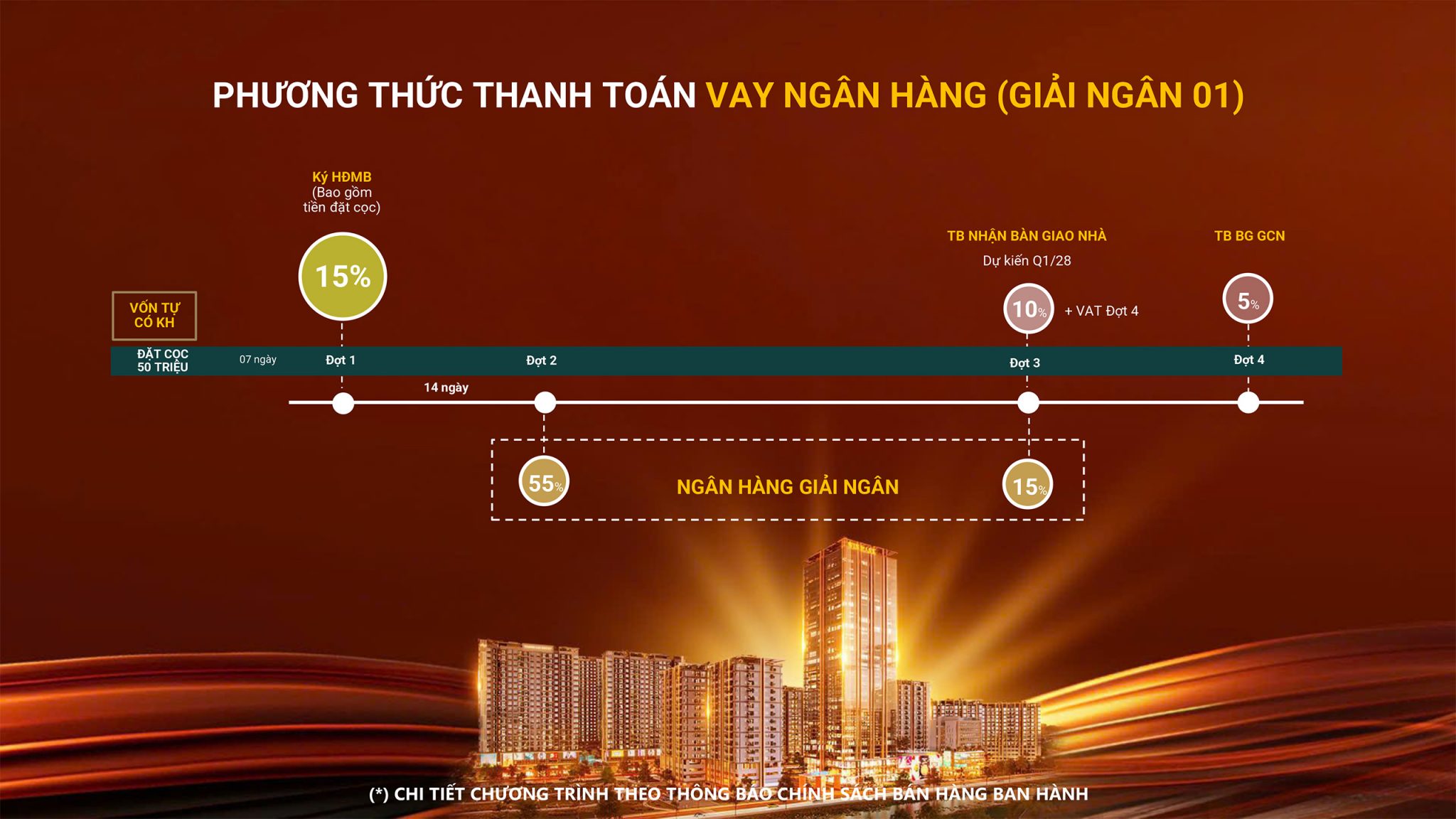 Chinh Sach The Win City Nhip 2 8 2048x1152