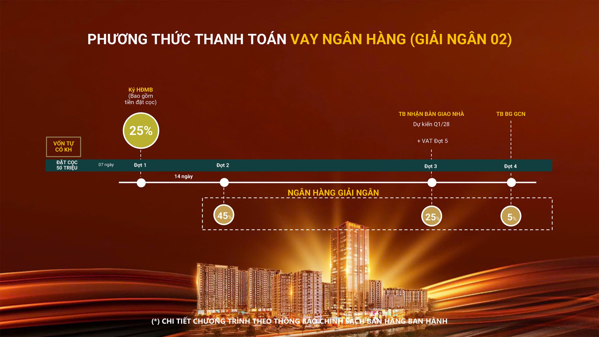 Chinh Sach The Win City Nhip 2 9 2048x1152